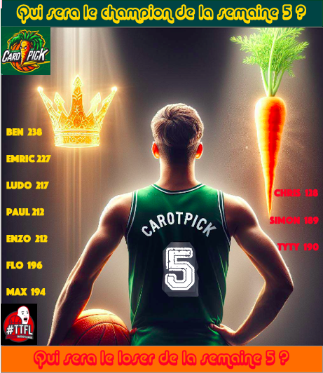 TTFLcarotpick's tweet photo. Last pick du deck 5 ce dimanche (fermeture à 21h30).
Ben ou Emric vont-ils inscrire leur nom au palmarès une 2ème fois cette saison? 
Ludo, Paul, Enzo peuvent-ils faire le pick qui change tout?
Chris va t-il faire le doublé Loser ? 
Les réponses demain au réveil!
Bon pick à tous https://t.co/hduqqhI08h