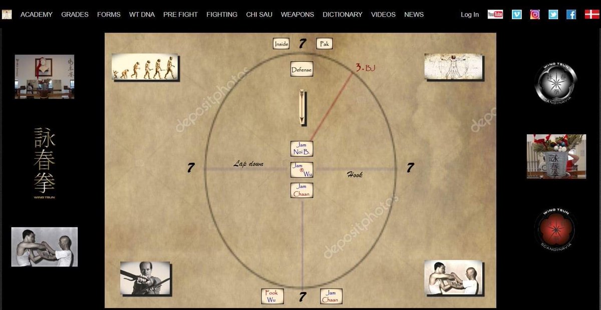 DKwingtsun's tweet photo. I WT-center kommer julen tidligt i år! Vi introducerer i december det såkaldte ”The Wheel” (- of staying alive). En metode til træning af de avancerede WingTsun ideer der bl.a. baserer sig på formerne Biu-Jee, Wooden-Dummy samt Bart-Cham-Dau (kniv formen). https://t.co/9T41GWRP4o