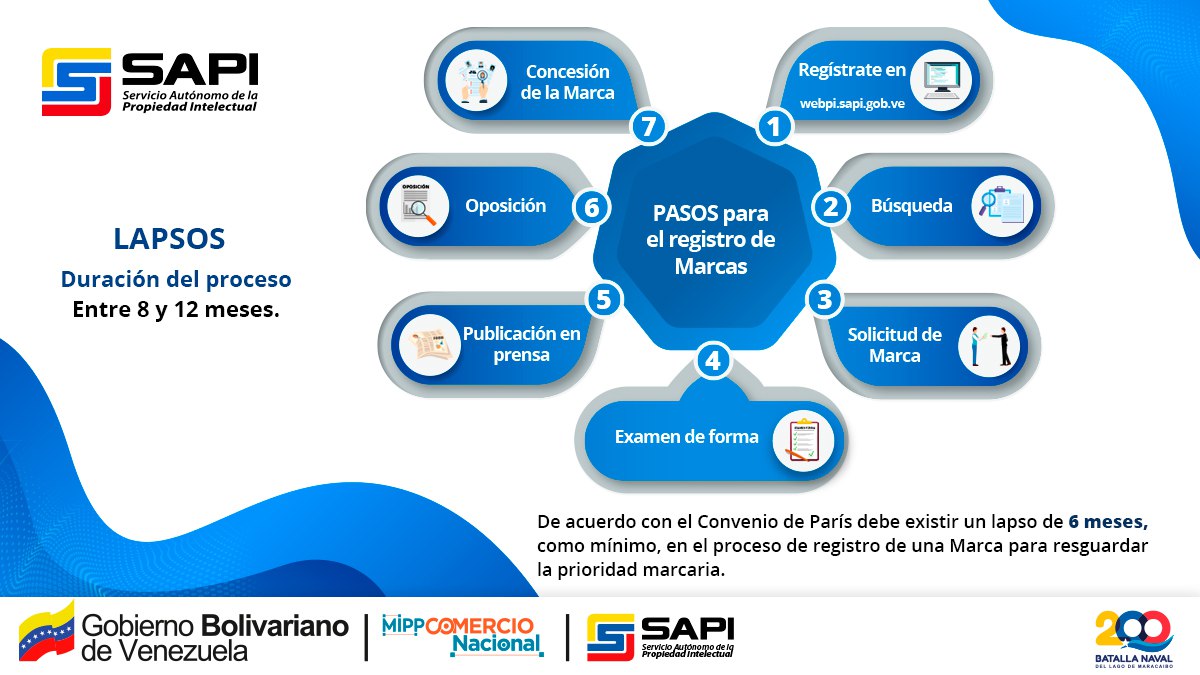 sapi_ve's tweet photo. Emprendedoras y emprendedores, conoce los pasos para registrar tu #Marca. Desde el @MinComNacional, a través del SAPI, te informamos como hacerlo

@NicolasMaduro 
@delcyrodriguezv
@DhelizAlvarez   

#VenezuelaMíaYTodaUnida https://t.co/dr7JCaeB3Z
