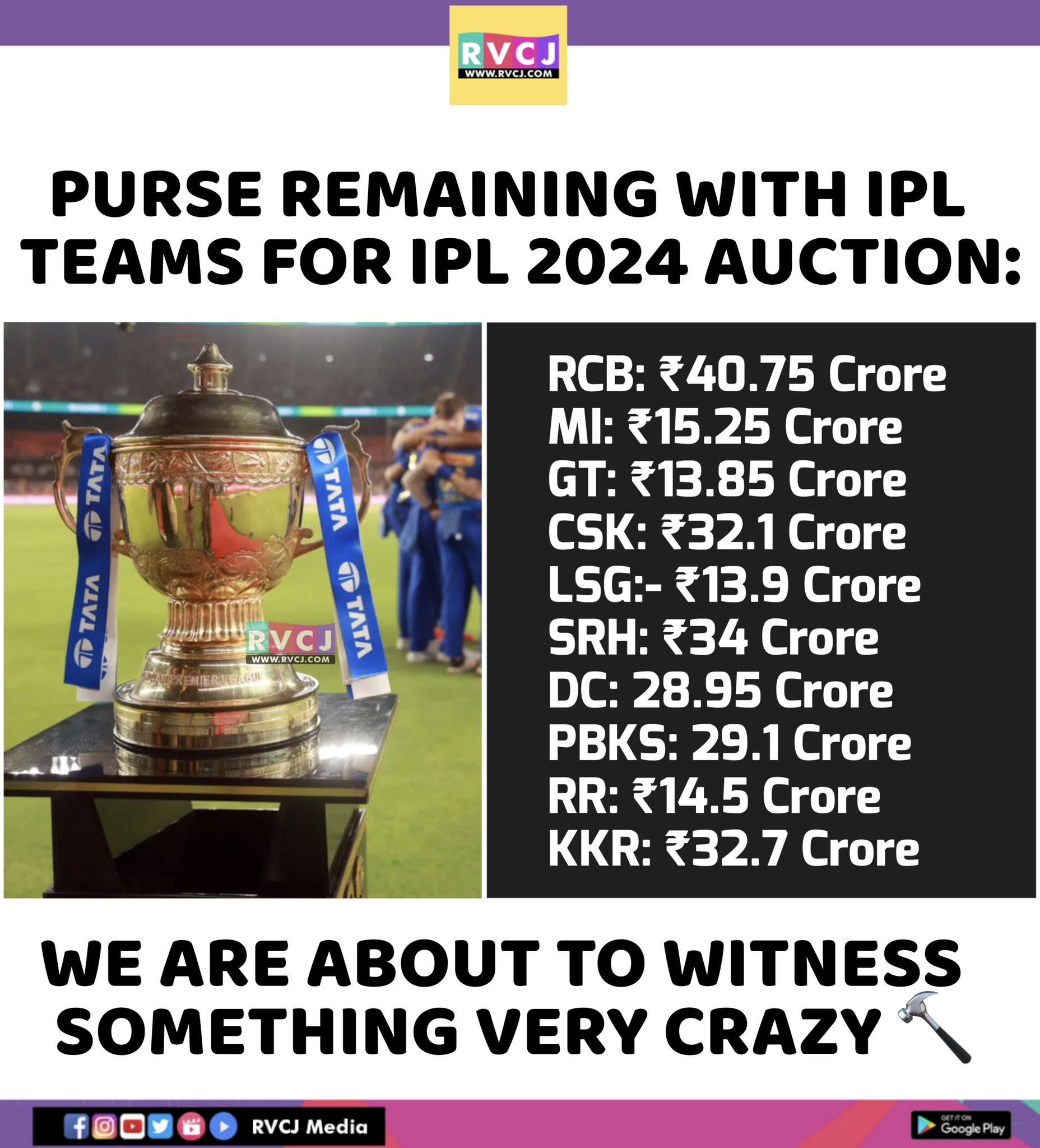 IPL 2024 auction: Date, timings, remaining purse value, where and how to  watch