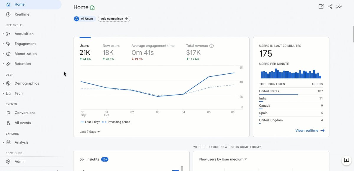 EurasiaEmpress's tweet image. E-commerce owners: Learn how to get actionable insights from #GoogleAnalytics4 to boost your business. 

My latest newsletter breaks down key features like enhanced e-commerce tracking and customer insights. 🔽