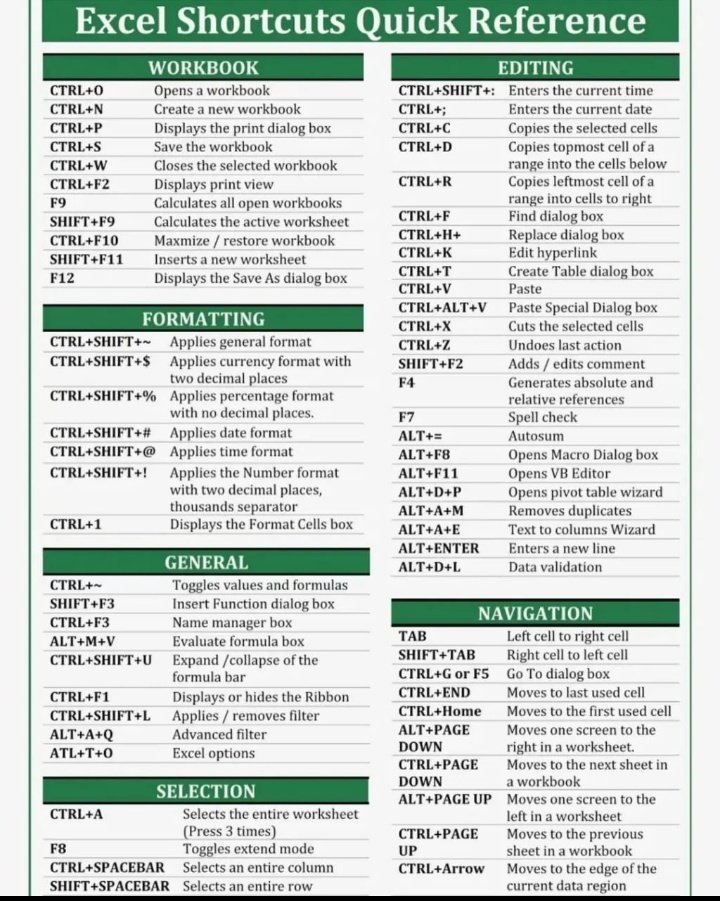 TodayiLearrned's tweet photo. Excel Tips https://t.co/uCkiUmcosQ