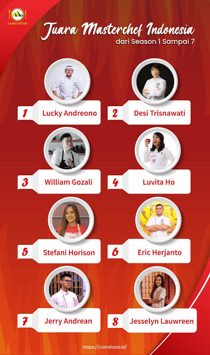 Berturut2 loh ini. Ganti aja nama acaranya Masterchef Chindo.
Season 9 ada Cheryl
Season 10 ada Gio
Dan season 11 si Belinda
Wkwkwkwkwk lawak banget emanf Masterchef Indonesia
