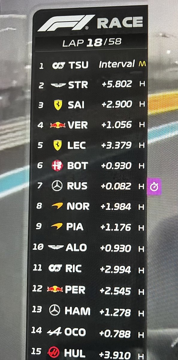 shell_ng's tweet photo. TSUNODA LEAD THE RACE 🇯🇵 #AbuDhabiGP #F1 https://t.co/h09L3qaE6D