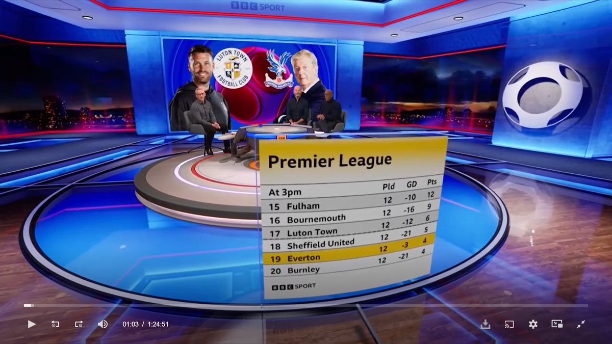 Una cosa que me alucina de Match of The Day, el repaso de la jornada de la BBC, es cómo tratan a todos los partidos y equipos por igual. Eso para los aficionados tiene un valor único.

En una jornada con un City-Liverpool o un Newcastle-Chelsea, comienzan con el Luton-Palace.