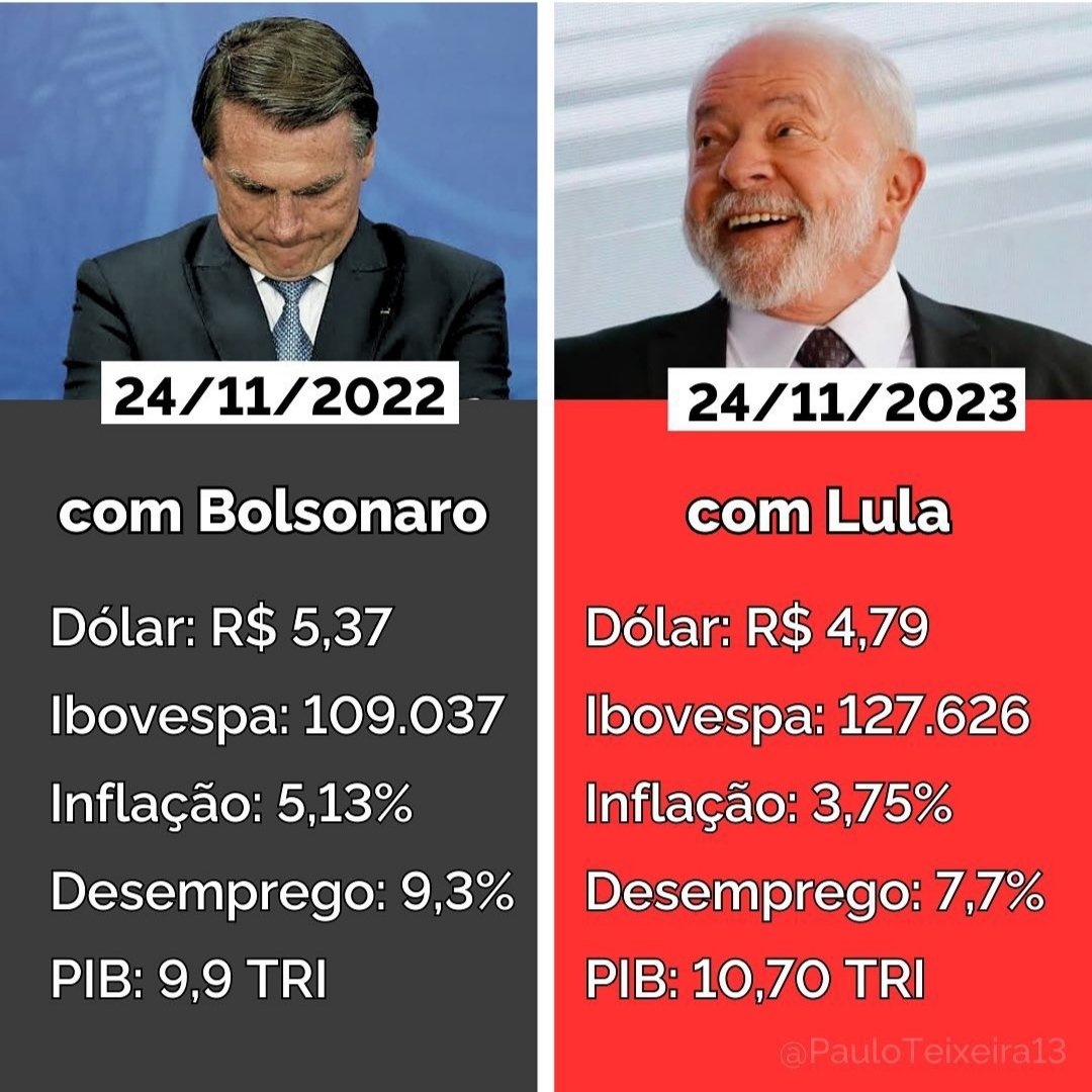 O Lula vai acabar com o Brasil.
O Lula acabando com o Brasil: