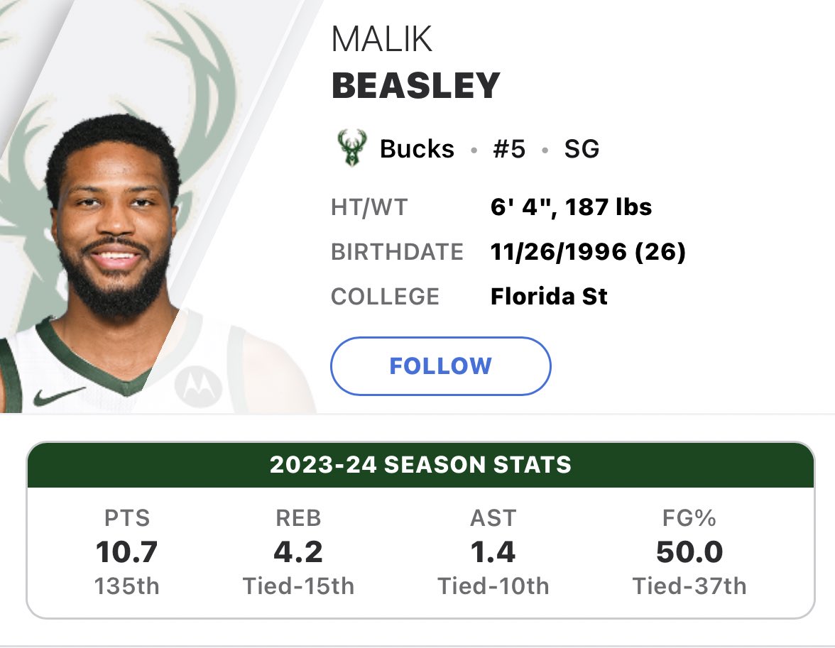 DervisKnowsBall's tweet photo. Happy birthday to Milwaukee Buck Malik Beasley! They host the Blazers at 3:30 EST. Current props sit at:

9.5 points -110
1.5 assists -110
3.5 rebounds -135
2.5 3PFG made +135

BOL https://t.co/5InH5nbO4P