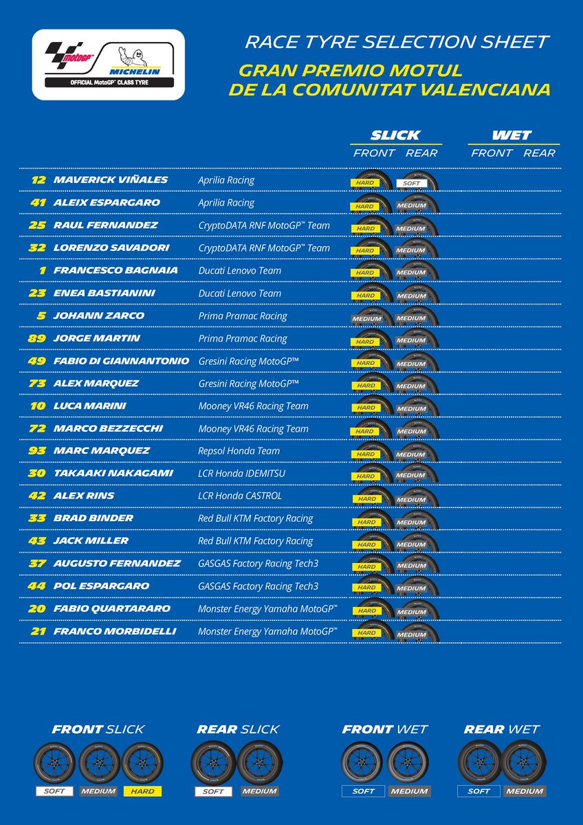 mlito13's tweet photo. The #MICHELINPower tire choice for the #ValenciaGP ๐ช๐ธ
#MotoGP #ChesteGP https://t.co/fr0lc2DTb5