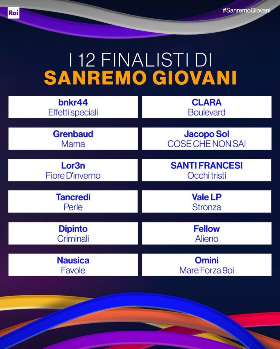 amicii_news's tweet photo. I 12 FINALISTI di #SanremoGiovani https://t.co/47wEk9F2su