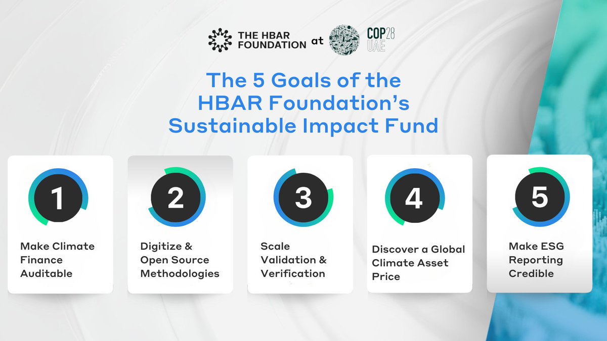 HederaFndn's tweet image. We're excited to to share our 5 Goals for #COP28 🇦🇪

Many of these solutions are being built across the @Hedera Guardian ecosystem, an underlying data layer that enables #opensource programs to change how the world works to achieve our climate aspirations 👇