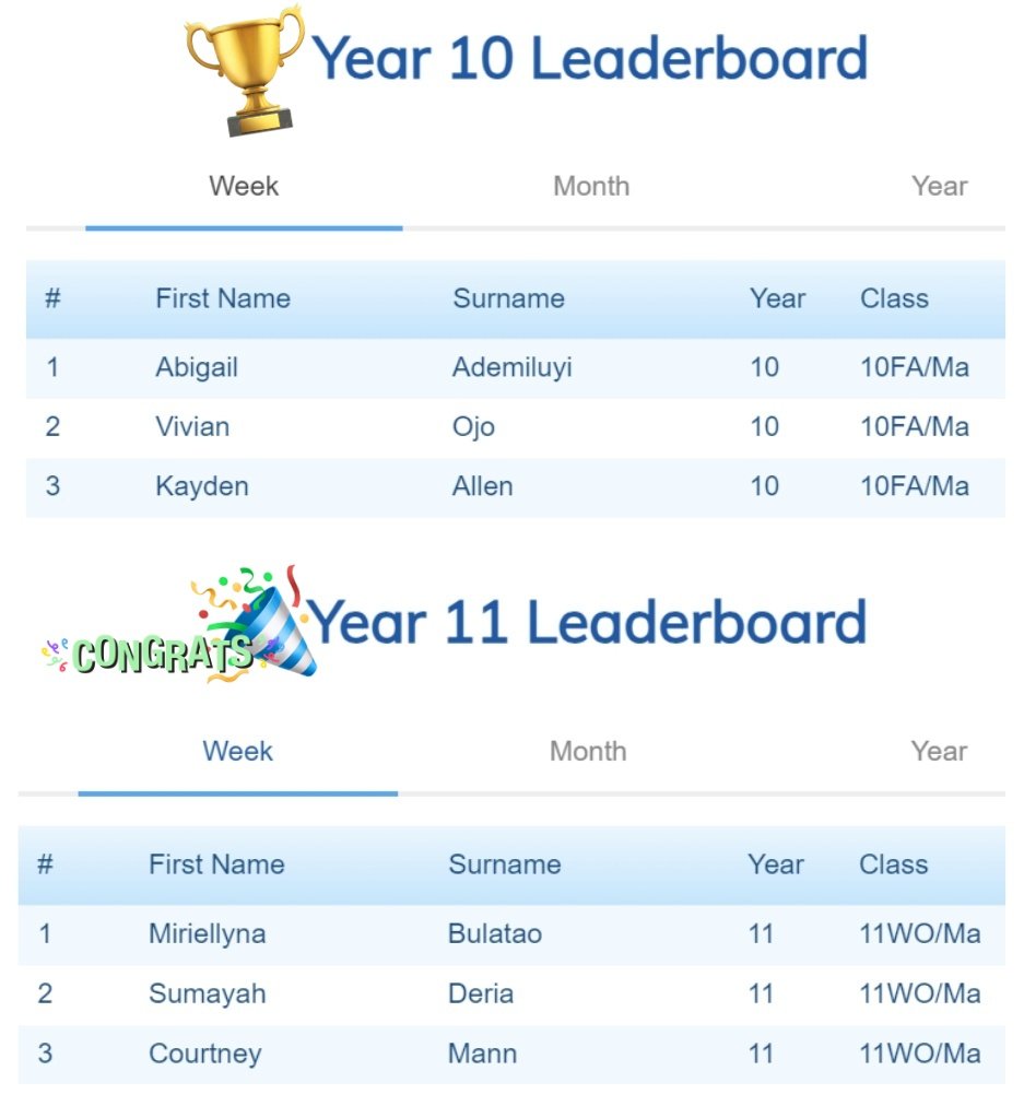 _MissSantos13's tweet photo. 🏆Willows Mathswatch Leaderboard🏆

Congrats to @willowshigh students who made it on the leaderboard this week. Well done on your continuous efforts!

#homeworkcompleted✅
@hAitbrahim17 @mathemagician78 https://t.co/TqasEfiZuB