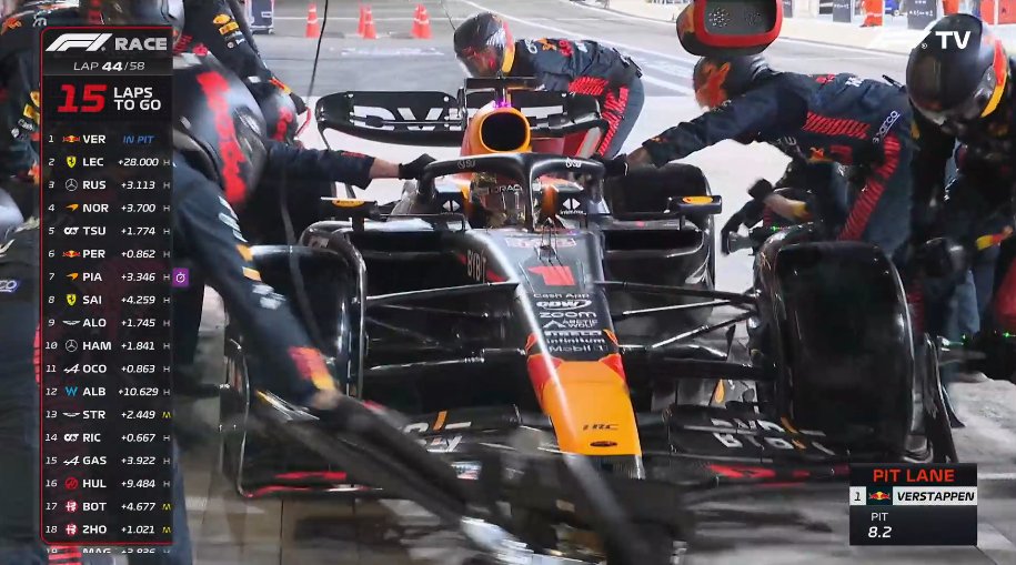 Aan het einde van ronde 44 duikt Max Verstappen de pits in voor zijn tweede pitstop van deze race. 

De Nederlander wisselt naar een set nieuwe harde banden #AbuDhabiGP #F1 #MaxVerstappen