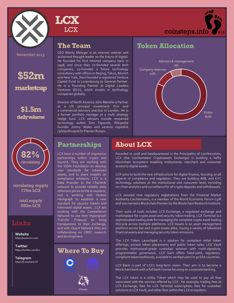 coinsteps #16 updated: 
<a href="/lcx/">LCX</a>, $LCX
👣
See all my one-pagers at coinsteps.info
👣
Join my Telegram group at t.me/coinsteps_chat