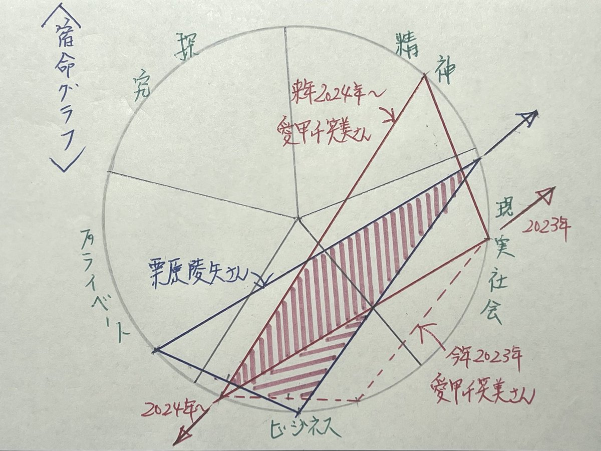 シロポン占い_未来予想【公式】 (@shiropon_f) / X