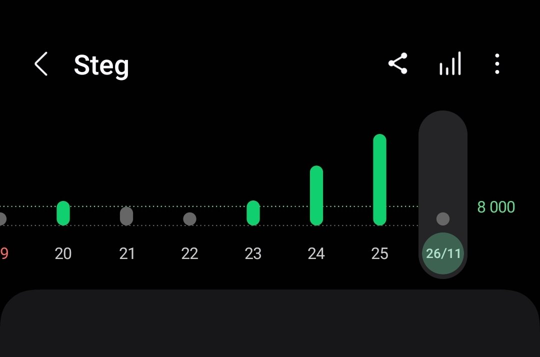 Tell me when you arrived in Vegas for #reinvent without telling me when you arrived in Vegas. I'll start....