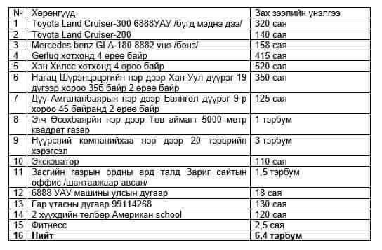 Зиа шантаажчин болдогиймуудоо эртхэн..