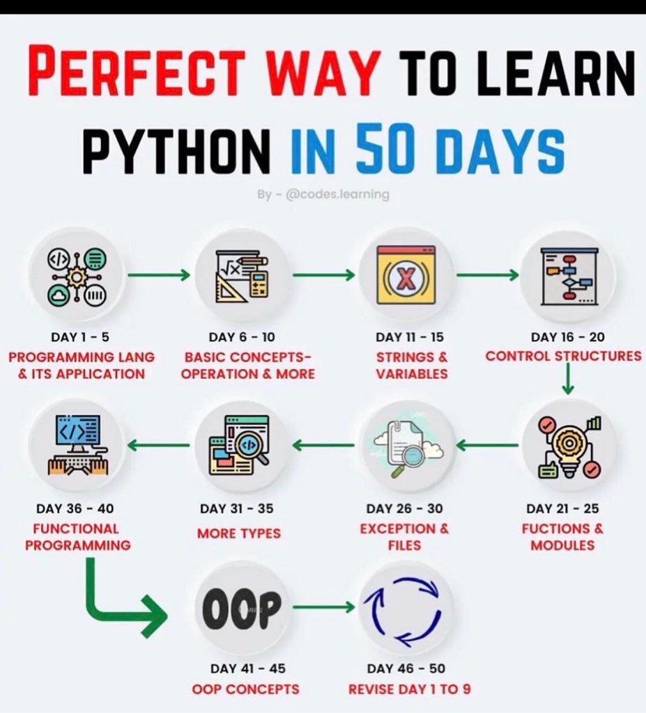 InterestingSTEM's tweet photo. Perfect Way To Learn Python in 50 Days https://t.co/ndbr4rvIfL