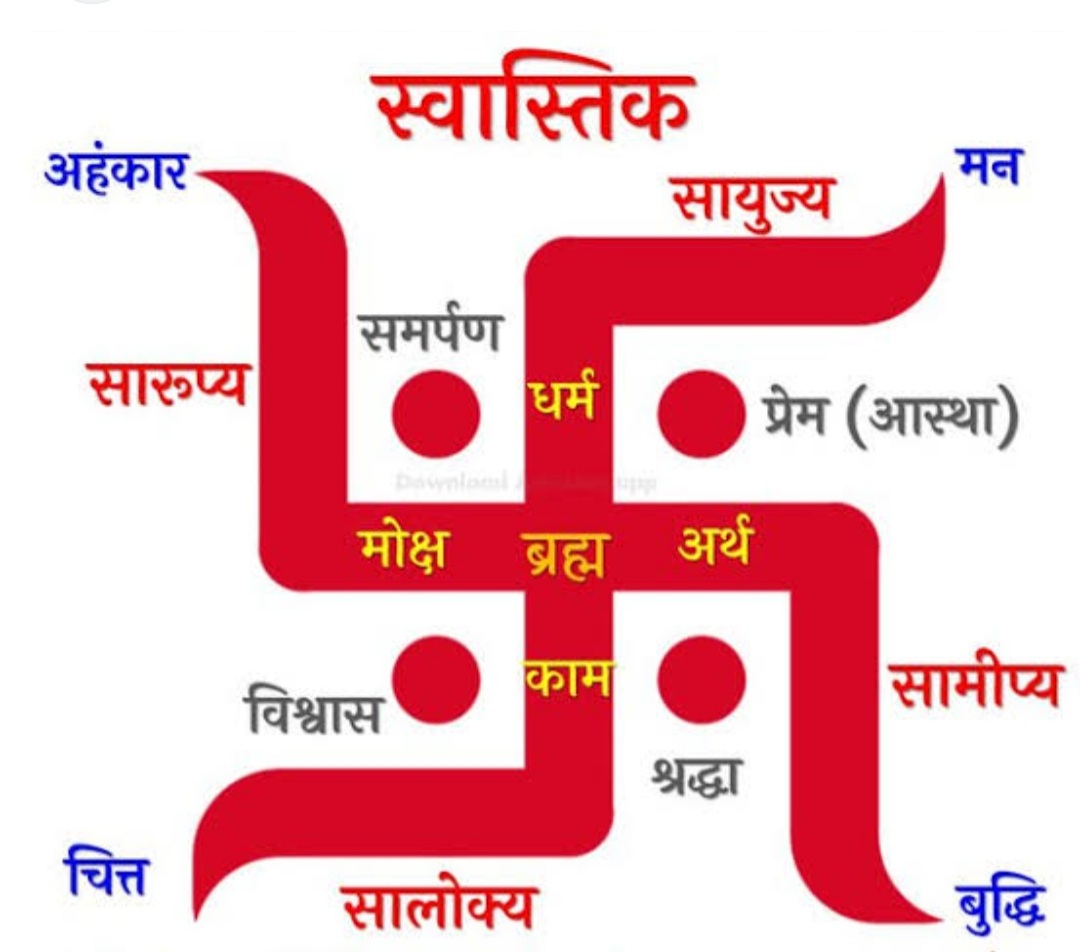 Geetapp's tweet image. #Hindutva 
#KNOWLEDGE 
#surrender #love #affection #Believes #religion #wealth #desire #liberation