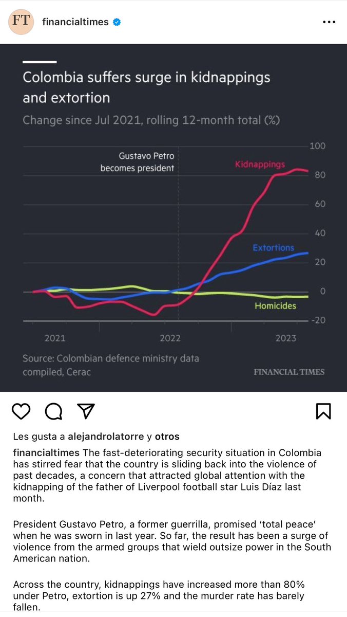 BruceMacMaster's tweet photo. Una preocupante realidad que debemos entender y enfrentar con urgencia
Así registra el @FinancialTimes la grave situación en materia de seguridad ciudadana
Debemos enfrentarla unidos y con decisión  
 https://t.co/YhEXgc3qVV https://t.co/GaLhFFNuvy