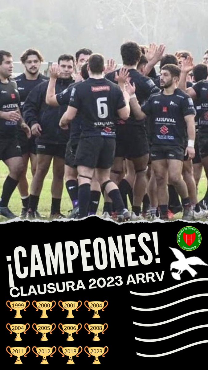 Rugbiers_'s tweet photo. #ARRV | Clausura Primera
Los Cuervos se coronaron 🏆Campeones🏆 Invictos del Torneo de Clausura
TOROS QUILLOTA 0️⃣3️⃣
SPORTING RC 9️⃣6️⃣
@RugbyARRV @SportingRugby @TorosRugbyQta https://t.co/5OqXwglUr4