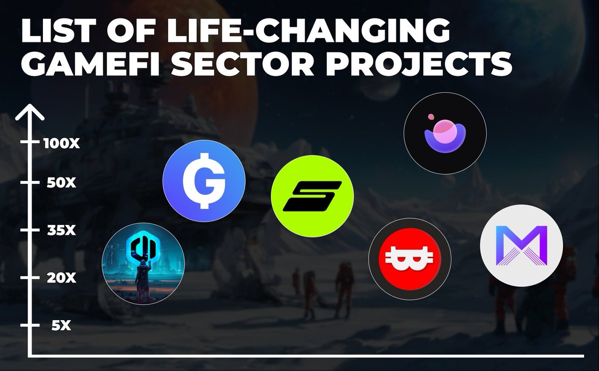alphabatcher's tweet photo. Prepare yourself for a life-changing GameFi sector!

I analyzed a massive amount of projects and made a list of the best ones.

These projects will bring 30-70x in long-term🧵 https://t.co/da66G8VTow