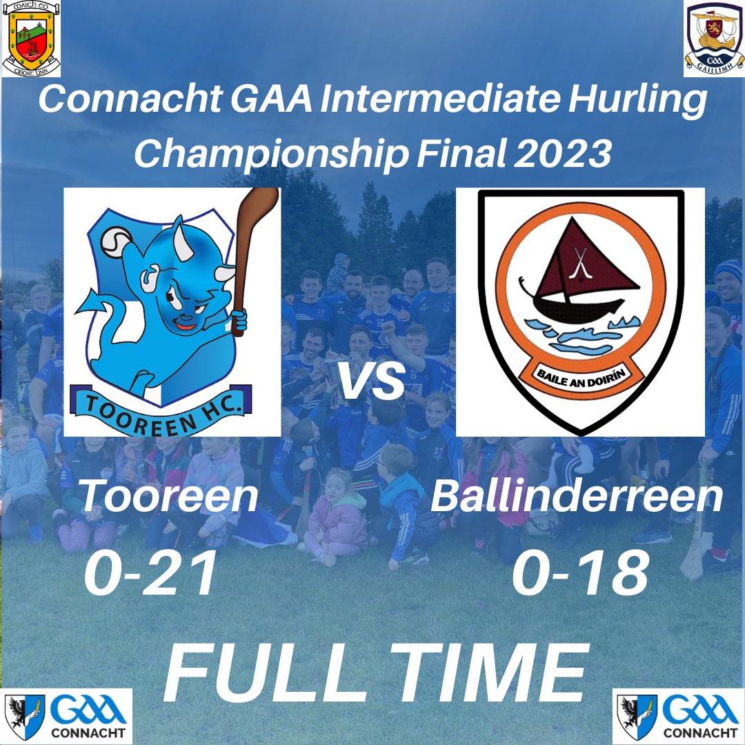 Full Time and we are Connacht Champions!!!!!! 
Hard luck Ballinderreen. What a battle!