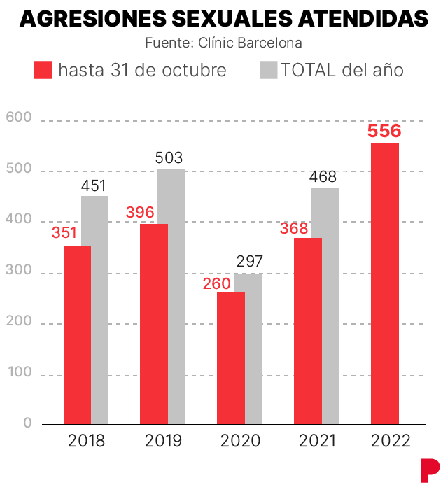 jojarierucho's tweet photo. @PODEMOS @IreneMontero Un éxito su gestión. https://t.co/Yj5xAk6DOg