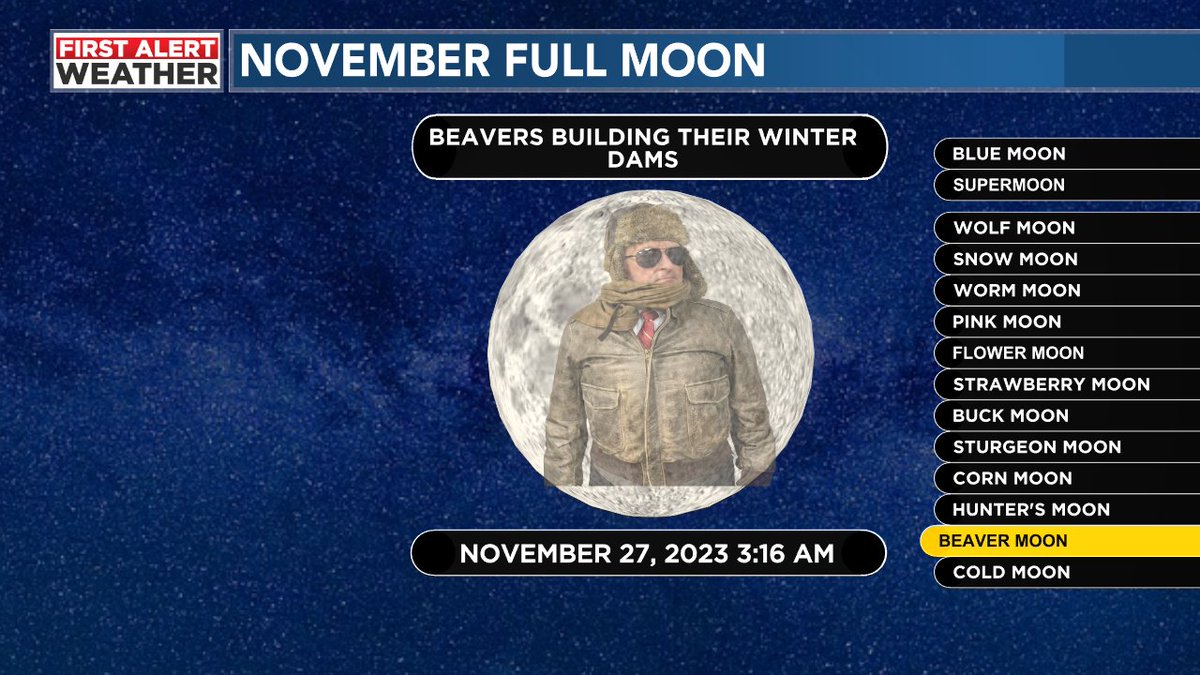 Rain in most areas through the afternoon. Gusty winds bring colder air. Below freezing temperatures this week. November Beaver Moon peaks tonight! <a href="/WBRCweather/">WBRC First Alert Weather</a>  updates continue. A complete forecast wrap up tonight with <a href="/toniatalkss/">Tonia Michele Davis</a> on <a href="/WBRCnews/">WBRC 6 News</a> . Stay tuned. Thanks.