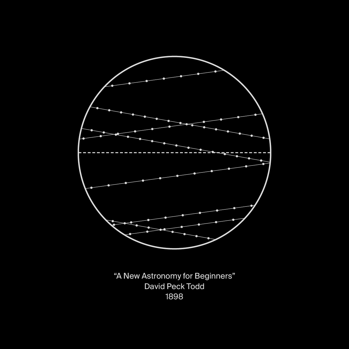 patricia_klein_'s tweet image. Another round of diagrams that I found and traced. Again without context, except for the publication they appear in.