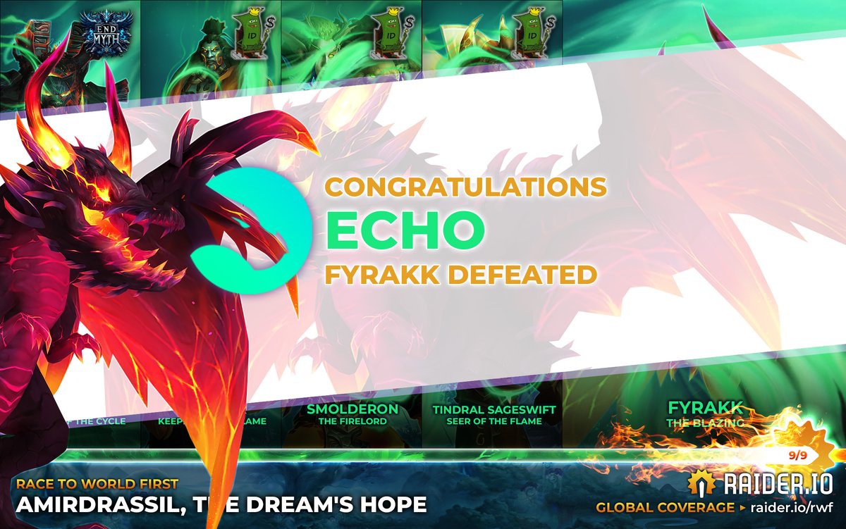 RaiderIO_WoW's tweet photo. The CHAMPIONS OF DRAGONFLIGHT are crowned!

@EchoGuild claims WORLD FIRST Mythic Fyrakk!

An unreal, nail-biting finale to Dragonflight. What a stellar raid.

GGs!

📜 https://t.co/7xyDExMmvo
#rwf #warcraft https://t.co/wQ0ZsGFAHf