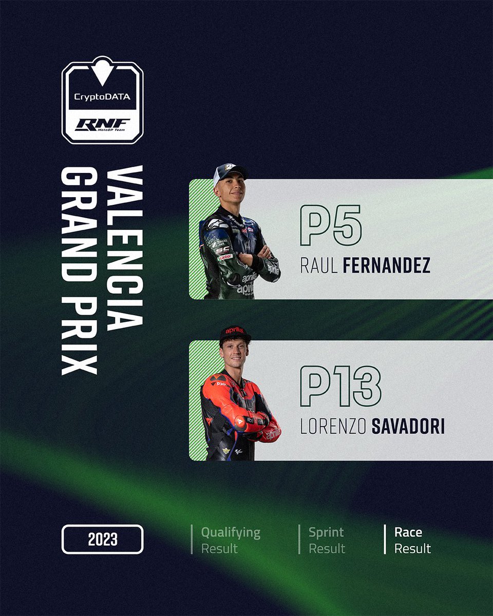 RNF MotoGP Team tweet media