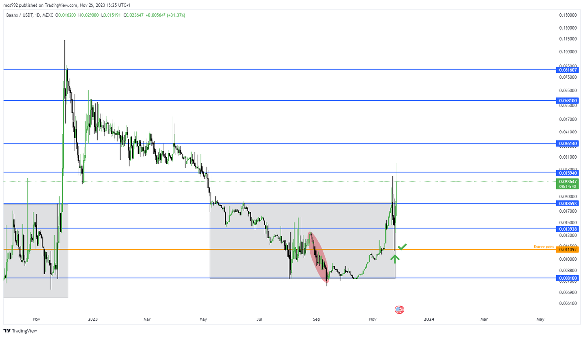 Michael58808928's tweet photo. $BXX 🚀 https://t.co/p7fYBMjcae