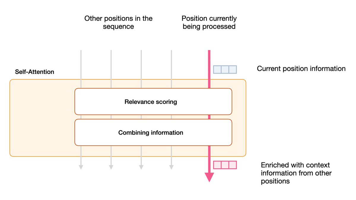 How To Make Memes with AI in Python, by Josh Bickett