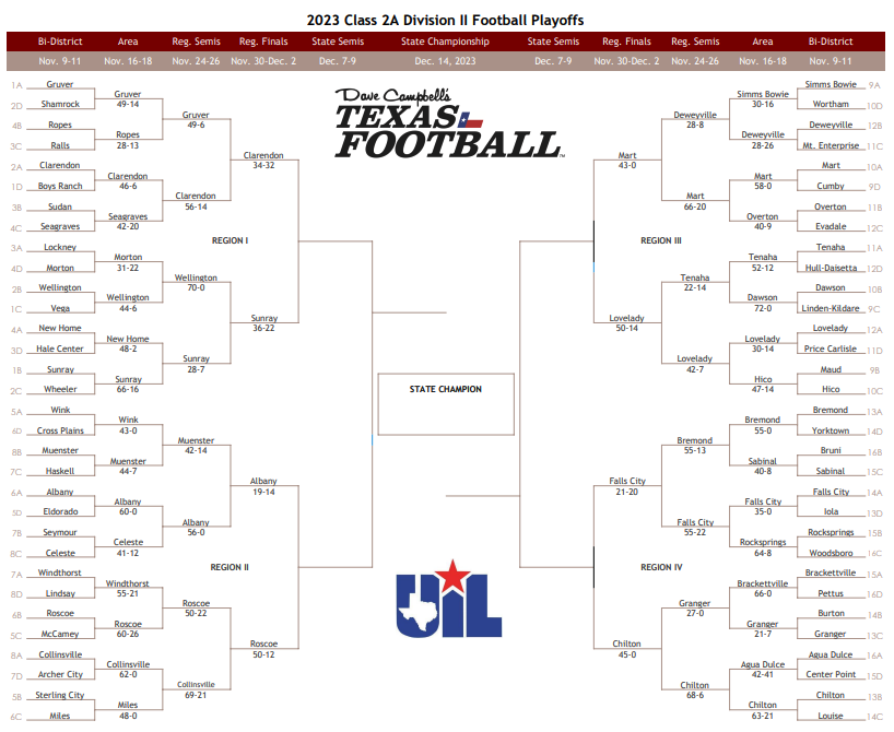 Dave Campbell's — TexasFootball.com tweet media