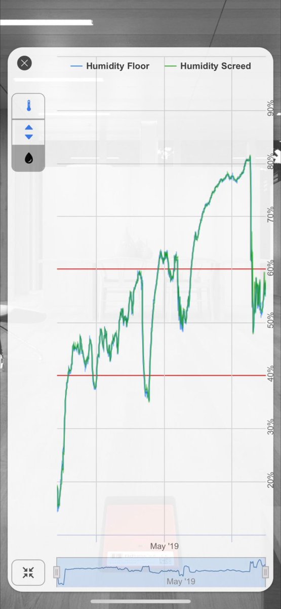floorprotector1's tweet image. So you want to know what’s happening whit your wooden floor during and after transport/shipment? During and after installation?

Our Fidbox can give you all the details.

Prevent every discussion and let the data speak.

floorprotector.nl/fidbox