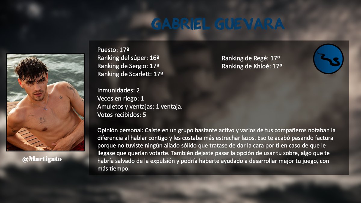 CampamentoVirtu's tweet photo. Una de las identidades peor guardadas, Gabriel era @Martigato3 https://t.co/tqxTk1xLXa