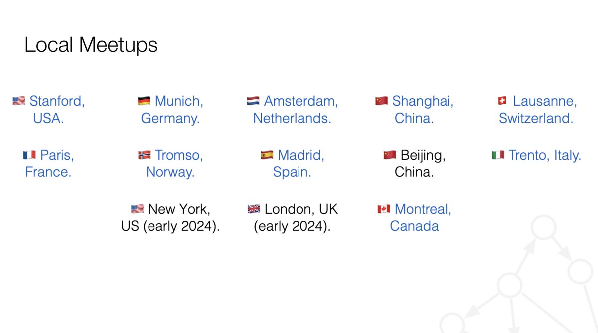 Learning on Graphs Conference 2024 (@logconference) on Twitter photo What's really exciting about LoG 2023 is that it will be a 'distributed' conference.
There are 10 local meetups happening across ๐บ๐ธ๐ฉ๐ช๐ณ๐ฑ๐จ๐ณ๐จ๐ญ๐ฎ๐น๐ณ๐ด๐ซ๐ท๐ช๐ธ at the same time as the conference!
Sign up for one happening near you!
logconference.org/#meetups What's really exciting about LoG 2023 is that it will be a 'distributed' conference.
There are 10 local meetups happening across ๐บ๐ธ๐ฉ๐ช๐ณ๐ฑ๐จ๐ณ๐จ๐ญ๐ฎ๐น๐ณ๐ด๐ซ๐ท๐ช๐ธ at the same time as the conference!
Sign up for one happening near you!
logconference.org/#meetups