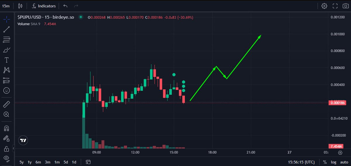 $PUPU - quite a good time to buy, I’m waiting for $300,000 capitalization (currently only $20,000)

Website already made, 400+ holders, $200,000 volume in 24 hours, looks too good

<a href="/PupuinuSol/">$PUPUINU | On Sol</a>