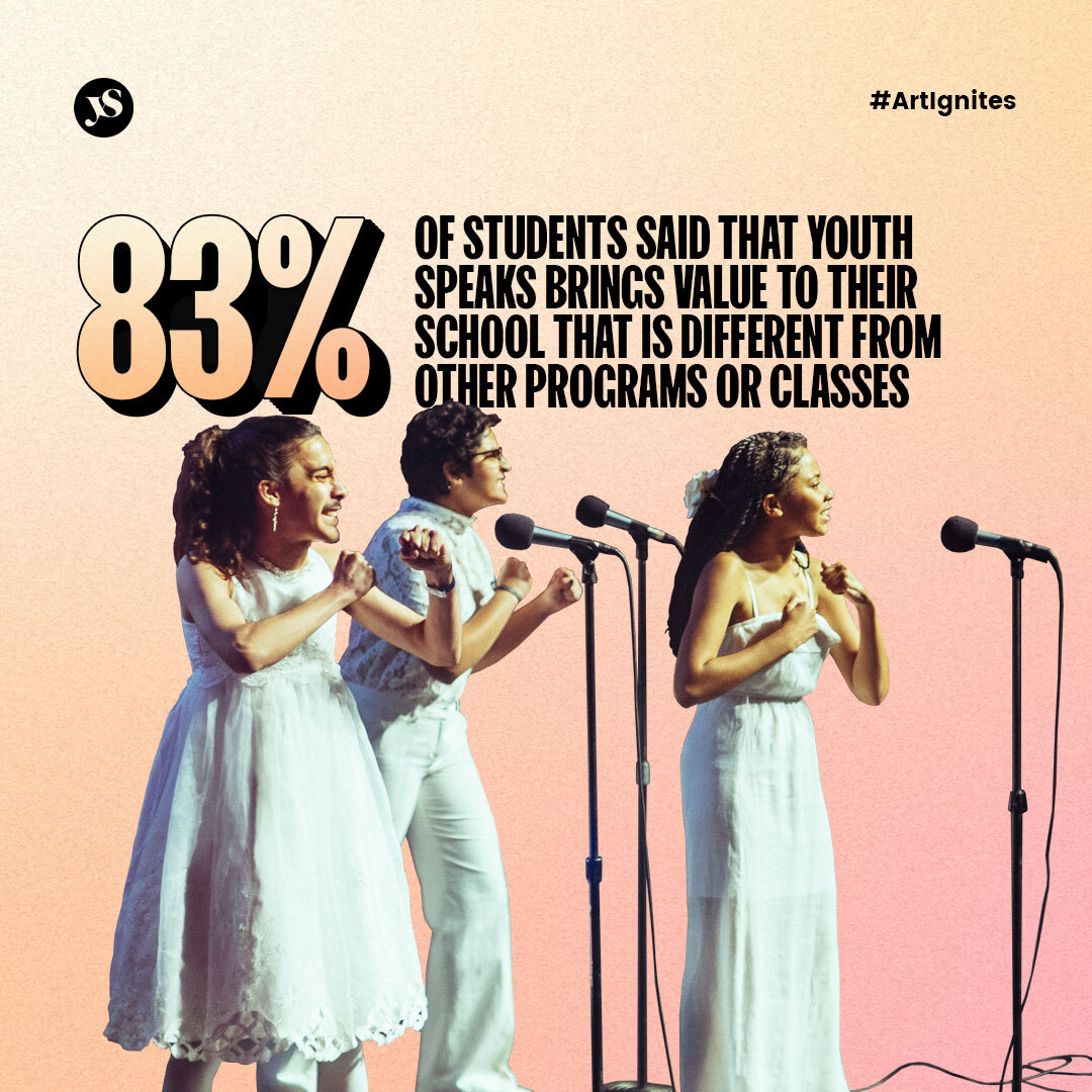 The stats speak for themselves! You can help continue to build safe spaces that make for happier youth! 

Donate here to help Youth Speaks reach our Giving Tuesday goal: youthspeaks.networkforgood.com/projects/20365…