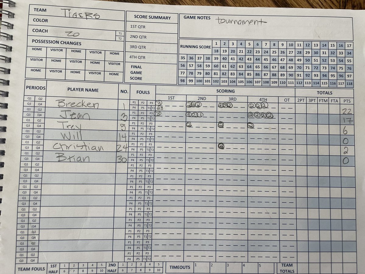 22pts 12 Rebs against @GVA_Prep