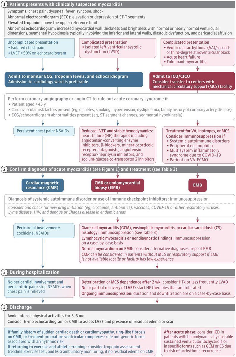 Cardiac Trials tweet media
