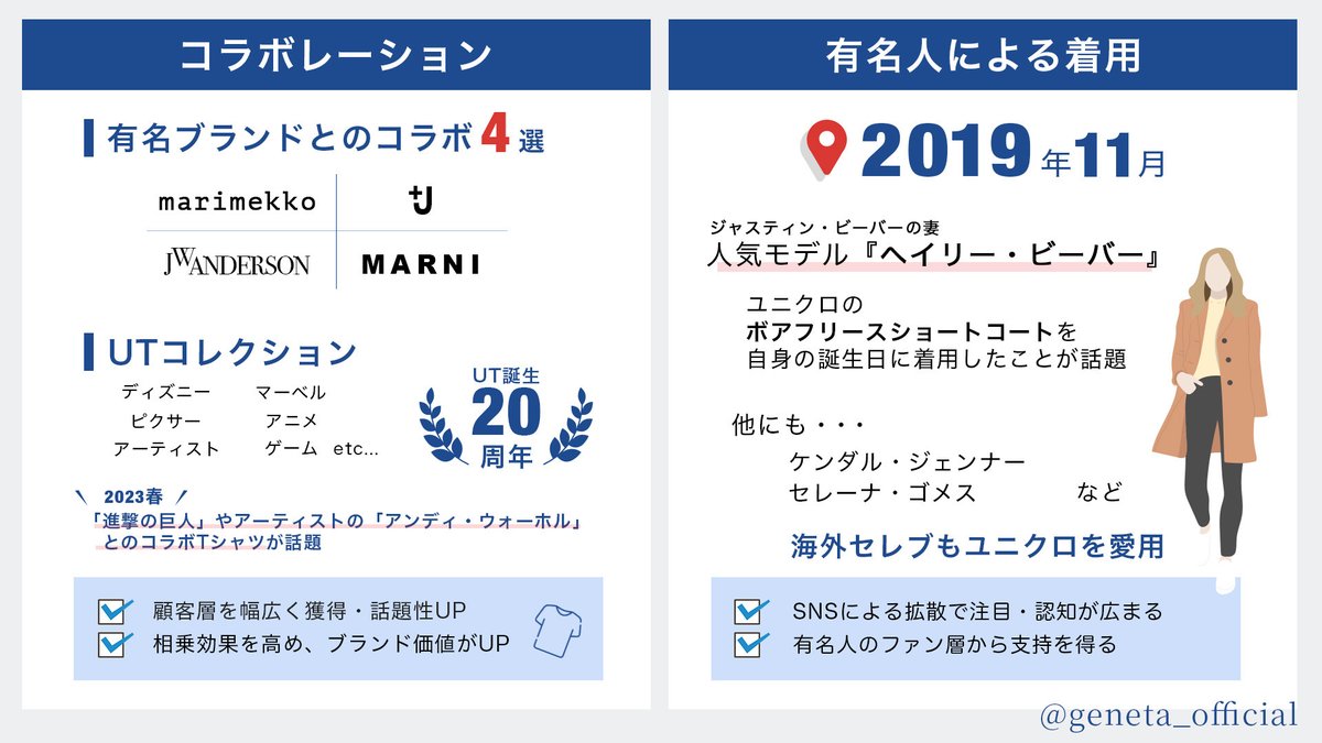 geneta_official's tweet photo. 【ブクマ推奨】数字で見るとユニクロの凄さがよくわかります。 https://t.co/ruewxPp0Te
