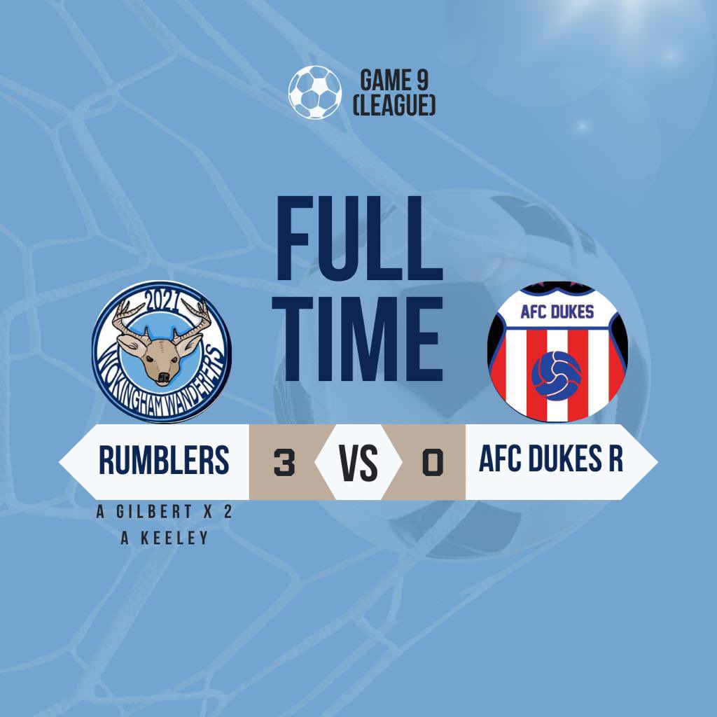 wandererswoko's tweet photo. FT - Game 9 - Wokingham Wanderers 3-0 AFC Dukes Reserves +3️⃣✅

Admin is leaving for the airport shortly so instead of a Romano-esque summary you can have a few words from the skipper via Whatsapp➡️

🎥Couple of videos in there for you too. 

📆 Onto the next test…Finch away https://t.co/mzdunUe8f1