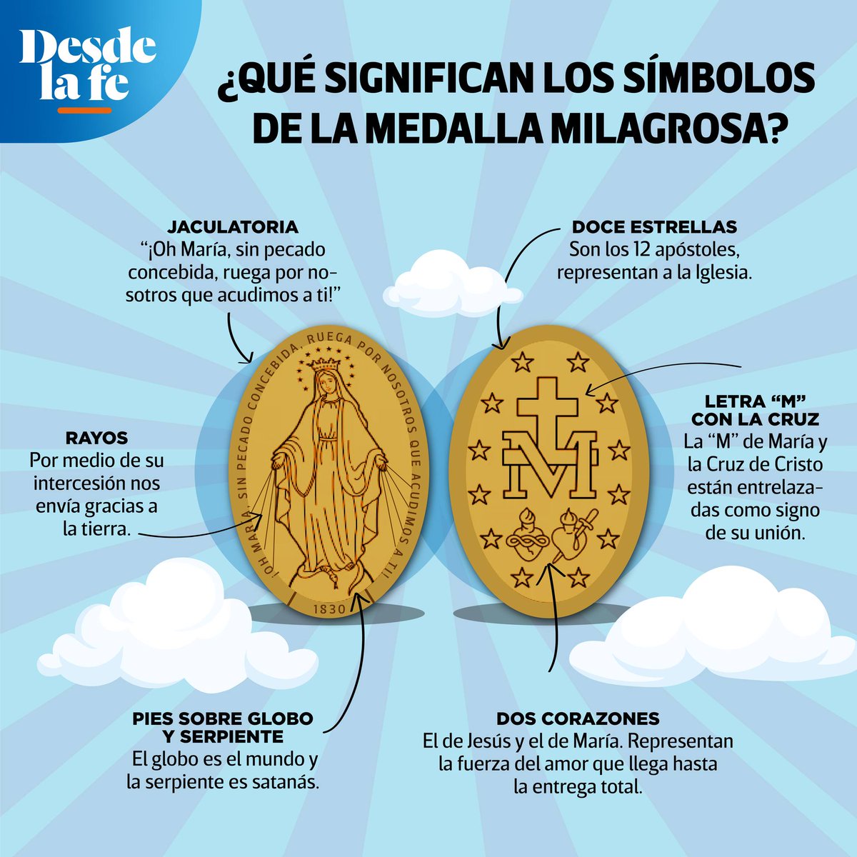 La Virgen de la #MedallaMilagrosa le pidió a Santa Catalina Labouré que realizara una medalla según lo que presenció en la aparición. Este objeto cuenta con varios detalles que ayudan a entender su real significado. 😇👇
Conoce más sobre esta medalla 👉 bit.ly/3F7kfGP