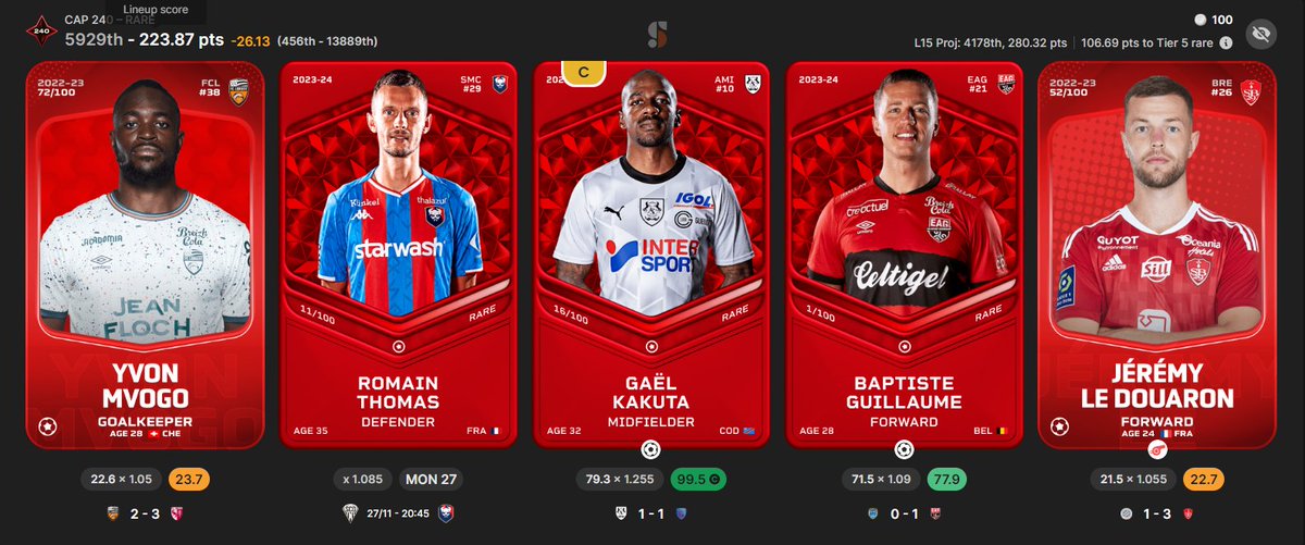 Hier soir, je me disais que cette équipe pouvait aller chercher quelque chose de sympa.
Ce soir, j'me demande si je vais accrocher le palier 😂
La routourne tourne très vite sur Sorare