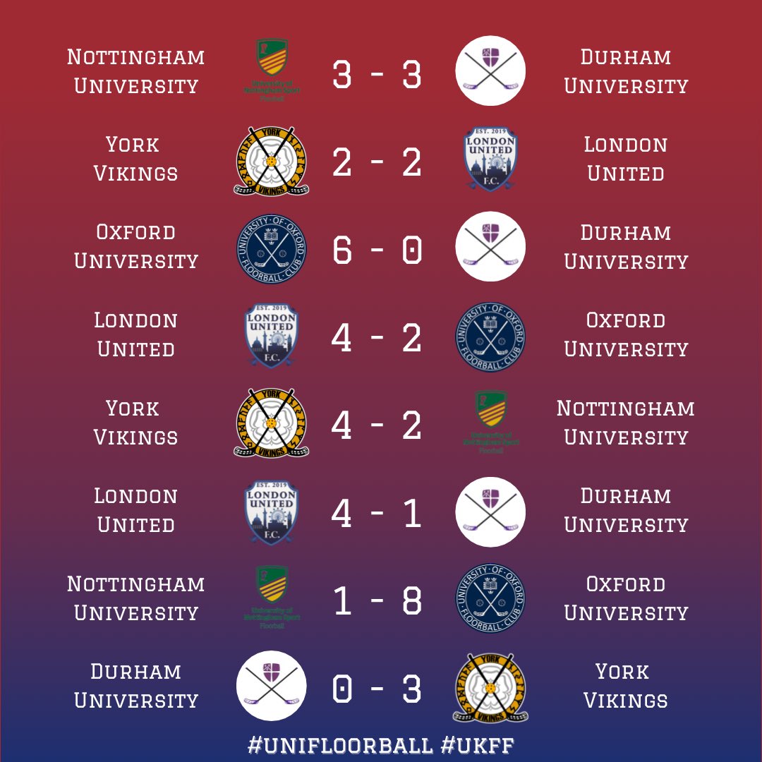 UK Floorball Federation tweet media
