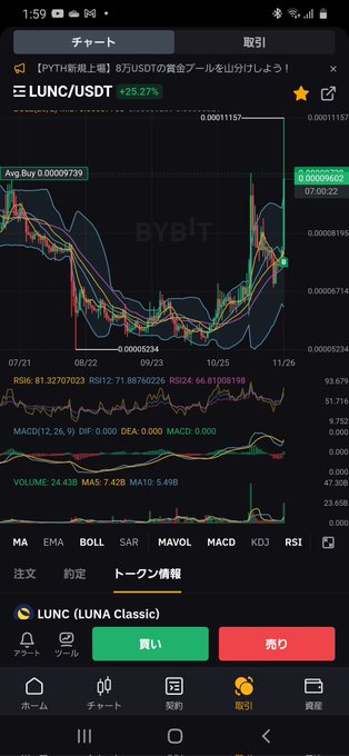 LUNC(ルナクラシック)が最近動いてない？チャートの形見てるとカップウィズ ハンドルが出来つつあるように見えるんだけど？いつもの様にまた押し潰されんのかな～ #LUNC https://t.co/G<a href="/tag/lunc"class="tags">#LUNC</a>