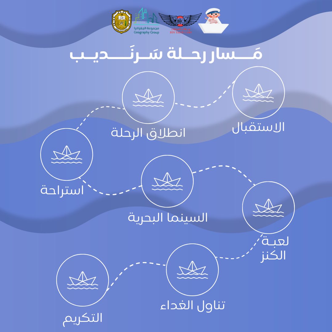 مجموعة الجغرافيا (@geography_group) on Twitter photo 