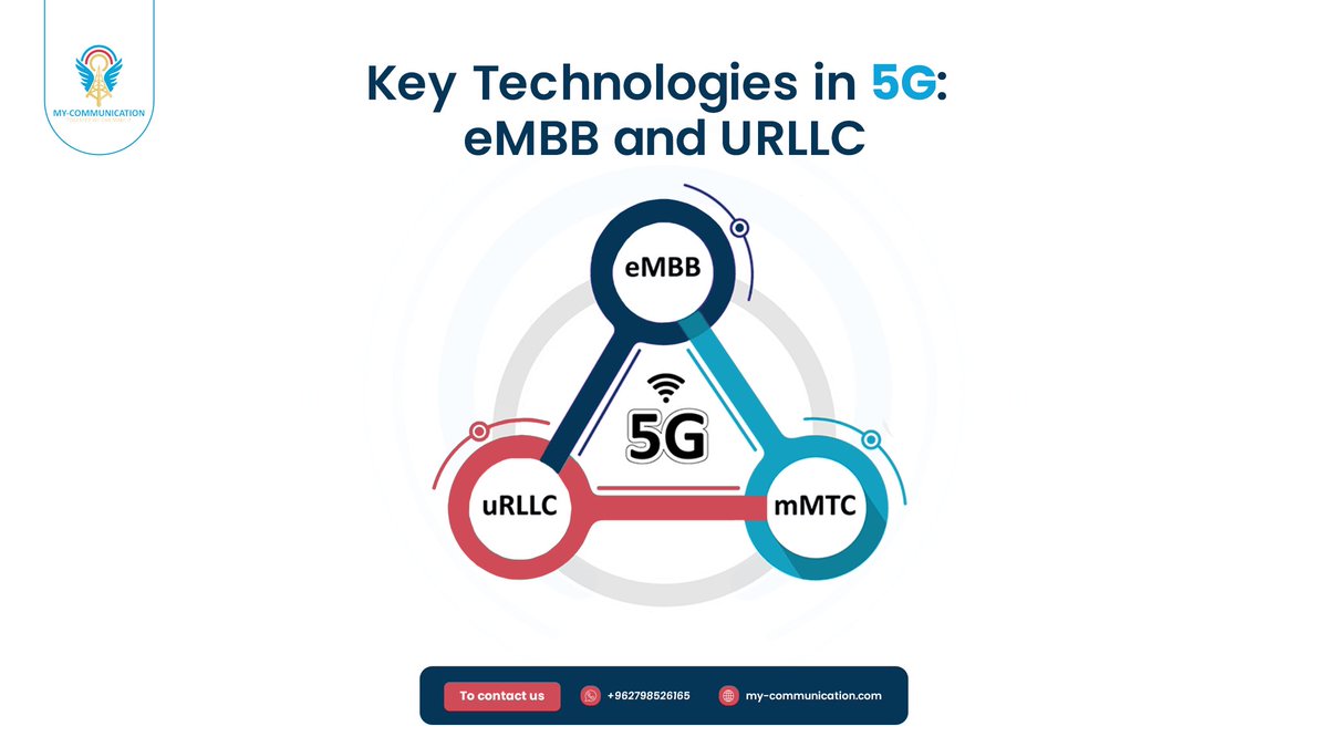Key Technologies in #5G:
eMBB and URLLC

The #5G landscape is revolutionizing communication networks through its innovative #technologies.

Among these, Enhanced Mobile Broadband (eMBB) and Ultra-Reliable Low Latency #Communications (URLLC) stand out, offering unparalleled