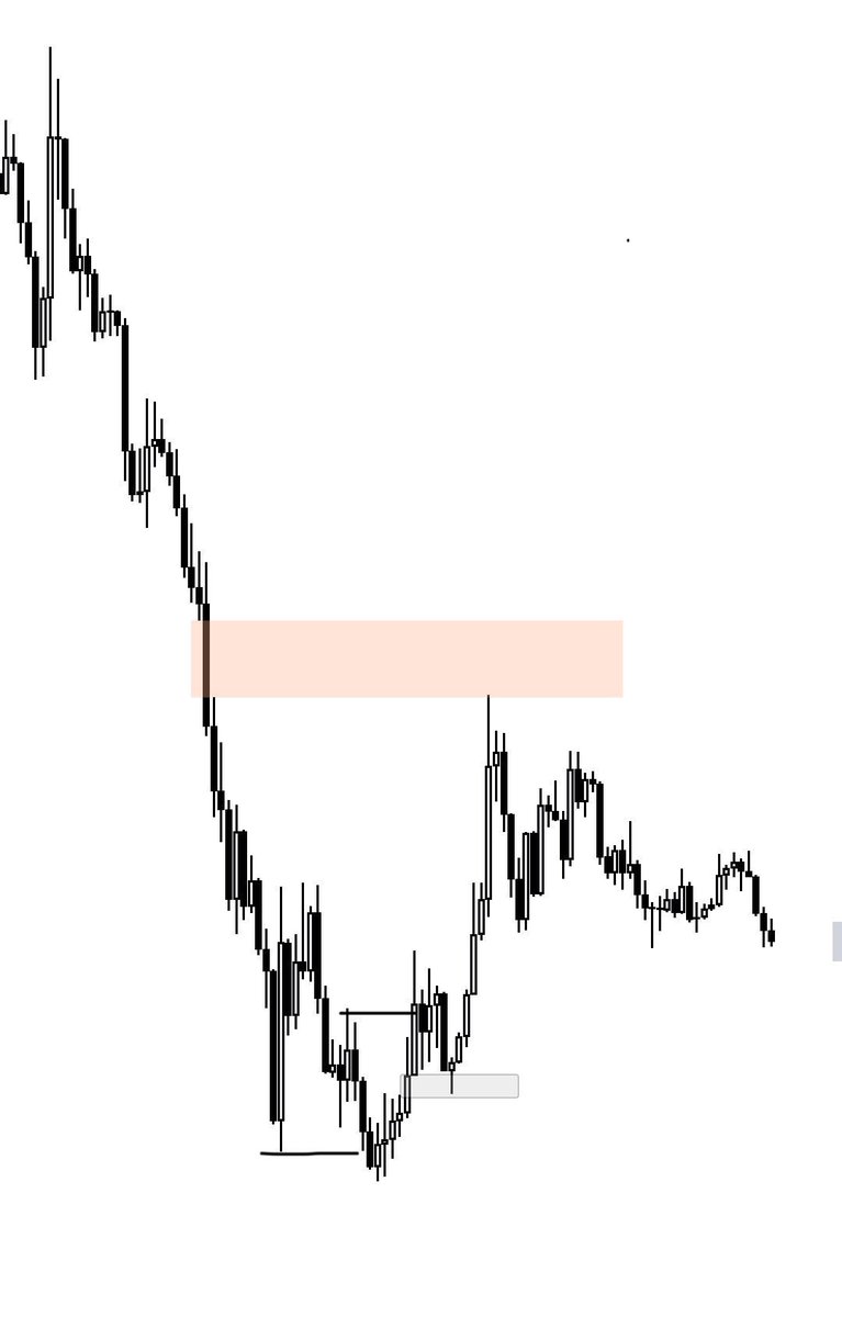 standardman00's tweet photo. @Romeotpt If we traded in a HTF bullish PD  array https://t.co/rjq97k9cnj